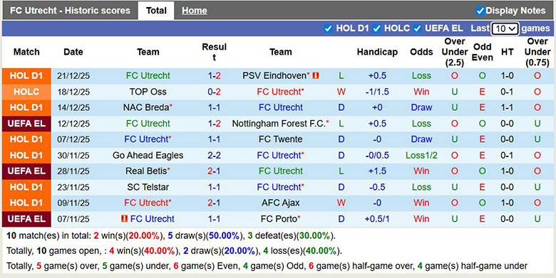Nhận định, soi kèo Utrecht vs Twente, 3h ngày 14/1: Khách át chủ - Ảnh 2