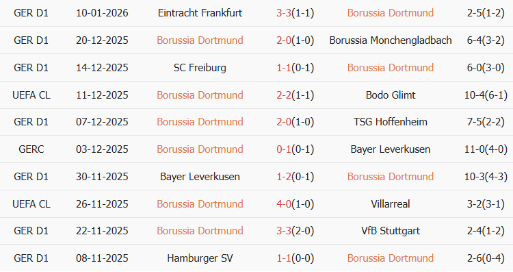 Soi kèo góc Dortmund vs Werder Bremen, 02h30 ngày 14/01 - Ảnh 1