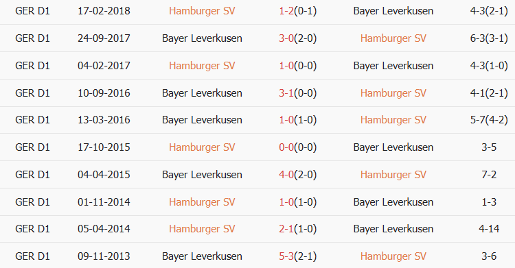 Soi kèo góc Hamburger vs Leverkusen, 02h30 ngày 14/01 - Ảnh 3