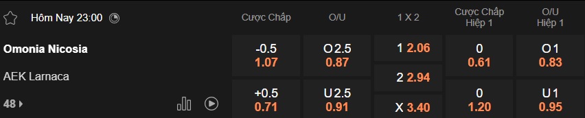 Nhận định, soi kèo AC Omonia vs AEK Larnaca, 23h00 ngày 14/01: Chủ nhà đòi nợ - Ảnh 4