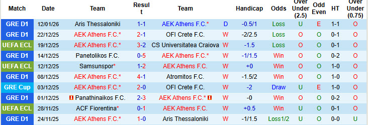 Nhận định, soi kèo AEK Athens vs OFI Crete, 22h00 ngày 14/1: Trận đấu không khoan nhượng - Ảnh 2