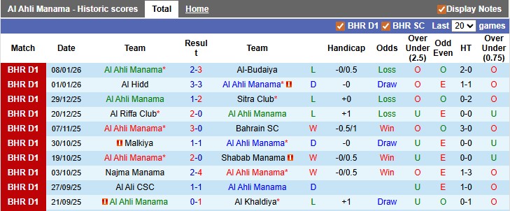 Nhận định, soi kèo Al Ahli vs Al-Muharraq, 22h59 ngày 15/1: Chia đôi đường tình - Ảnh 1