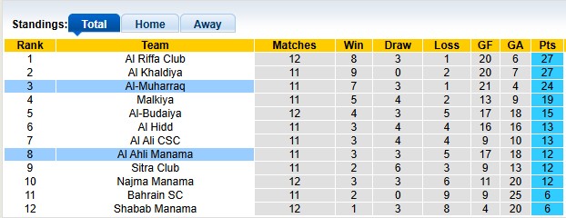 Nhận định, soi kèo Al Ahli vs Al-Muharraq, 22h59 ngày 15/1: Chia đôi đường tình - Ảnh 4
