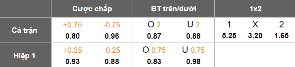 Nhận định, soi kèo Al Kahrabaa vs Zakho, 19h00 ngày 14/1: Lại thua - Ảnh 5