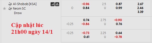 Nhận định, soi kèo Al-Shabab vs Neom Sports, 0h30 ngày 15/1: Tân binh bùng nổ - Ảnh 5