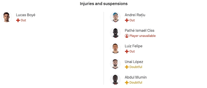 Nhận định, soi kèo Alaves vs Rayo Vallecano, 3h00 ngày 15/1: Chủ nhà sa sút - Ảnh 5