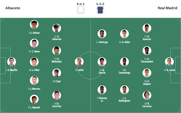 Nhận định, soi kèo Albacete vs Real Madrid, 3h00 ngày 15/1: Quá khó cho chủ nhà - Ảnh 6