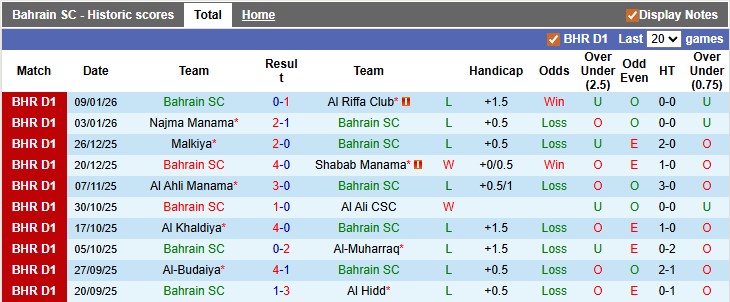 Nhận định, soi kèo Bahrain SC vs Sitra Club, 22h59 ngày 15/1: Đâu dễ cho kèo trên - Ảnh 1