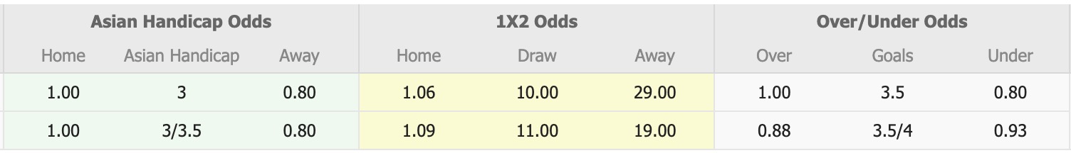 Nhận định, soi kèo Buriram United vs Pattani, 18h00 ngày 14/1: Tưng bừng bắn phá - Ảnh 3