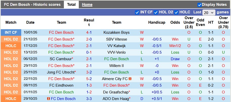 Nhận định, soi kèo Den Bosch vs PSV, 0h45 ngày 15/1: Nhẹ nhàng giành vé - Ảnh 1