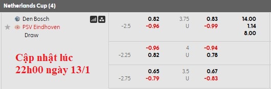 Nhận định, soi kèo Den Bosch vs PSV, 0h45 ngày 15/1: Nhẹ nhàng giành vé - Ảnh 4