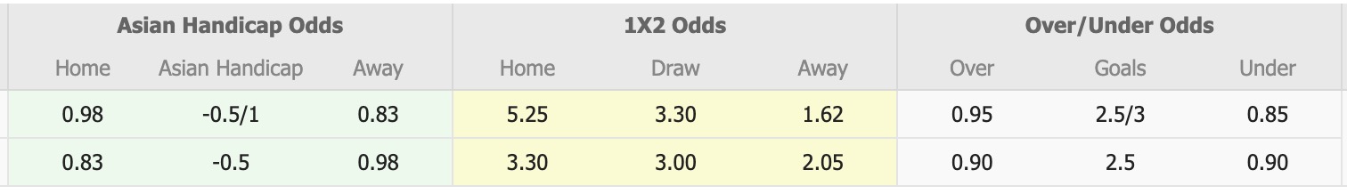 Nhận định, soi kèo Erzurumspor FK vs Caykur Rizes, 17h00 ngày 15/1: Thể hiện đẳng cấp - Ảnh 1