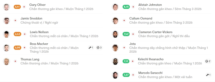 Nhận định, soi kèo Falkirk vs Celtic, 2h45 ngày 15/1: Điểm tựa sân nhà - Ảnh 6