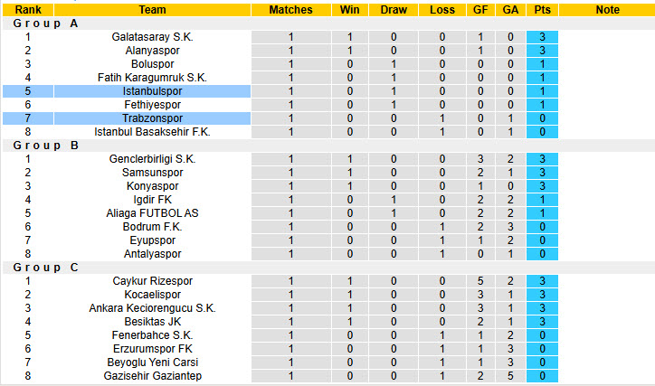 Nhận định, soi kèo Istanbulspor vs Trabzonspor, 22h00 ngày 14/1: Cải thiện thành tích đối đầu - Ảnh 5