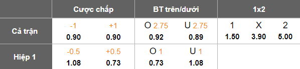 Nhận định, soi kèo KLC vs Penang, 19h15 ngày 14/1: Đối thủ yêu thích - Ảnh 5