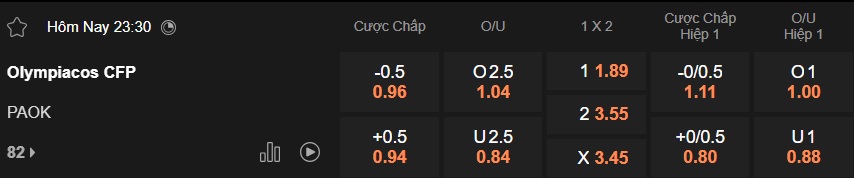 Nhận định, soi kèo Olympiacos vs PAOK, 23h30 ngày 14/01: Chủ nhà đi tiếp - Ảnh 4