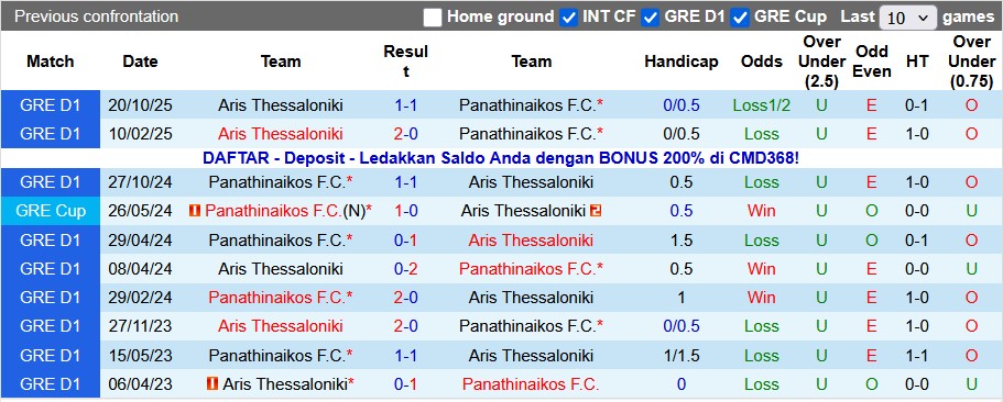 Nhận định, soi kèo Panathinaikos vs Aris Thessaloniki, 1h30 ngày 15/1: Đua top 4 - Ảnh 3