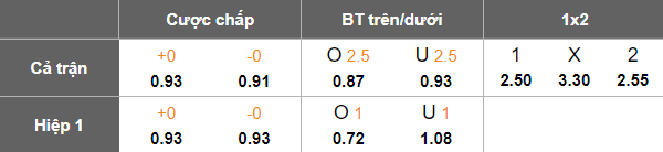 Nhận định, soi kèo Prachuap vs BG Pathum United, 19h00 ngày 14/1: Khó hòa - Ảnh 4