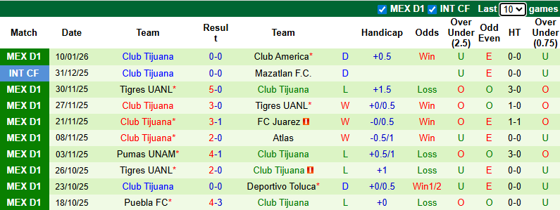 Nhận định, soi kèo Queretaro vs Club Tijuana, 8h00 ngày 15/1: Khách sợ xa nhà - Ảnh 3