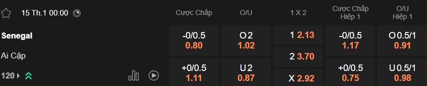 Nhận định, soi kèo Senegal vs Ai Cập, 00h00 ngày 15/01: Tạm biệt Phraoh - Ảnh 4