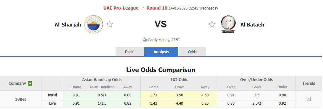 Nhận định, soi kèo Sharjah vs Al Bataeh Club, 22h45 ngày 14/1: Không còn đường lùi - Ảnh 1