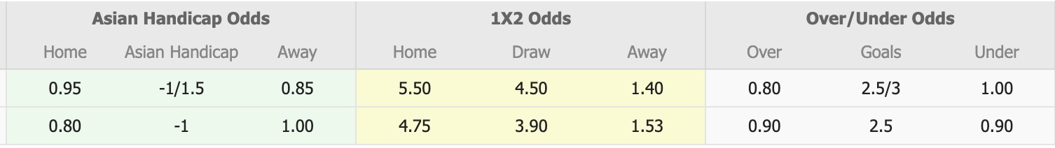 Nhận định, soi kèo Sisaket United vs Ratchaburi, 18h00 ngày 14/1: Điểm tựa sân nhà - Ảnh 3