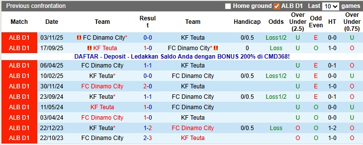 Nhận định, soi kèo Teuta vs Dinamo City, 22h59 ngày 15/1: Đâu dễ cho ai - Ảnh 3