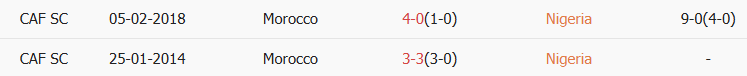 Soi kèo góc Nigeria vs Morocco, 03h00 ngày 15/01 - Ảnh 3