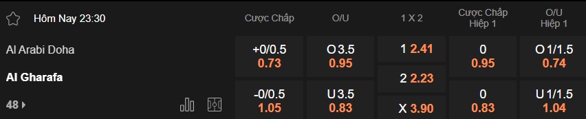 Nhận định, soi kèo Al-Arabi vs Al-Gharafa, 23h30 ngày 15/01: Ca khúc khải hoàn - Ảnh 5