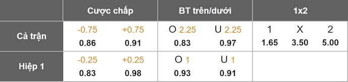 Nhận định, soi kèo Alajuelense vs Municipal Liberia, 9h00 ngày 16/1: Khó có bất ngờ - Ảnh 9