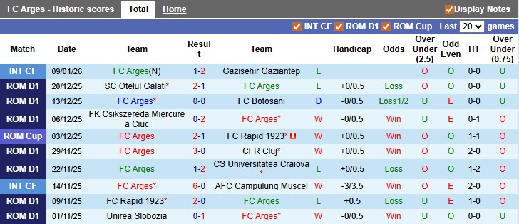 Nhận định, soi kèo Arges vs FCSB, 1h00 ngày 17/1: Khách lấn chủ - Ảnh 1