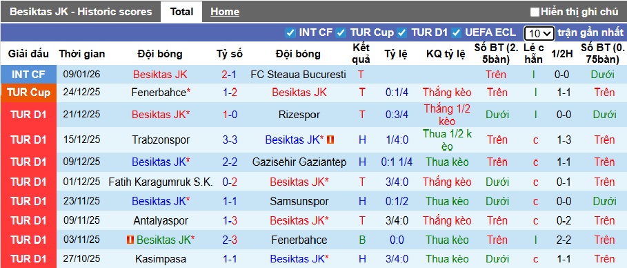 Nhận định, soi kèo Besiktas vs Keciorengucu, 00h30 ngày 16/01: Không thể cản chủ nhà - Ảnh 3