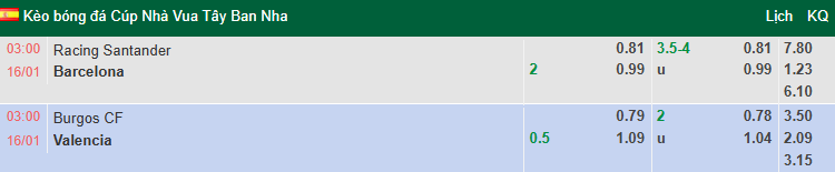 Nhận định, soi kèo Burgos vs Valencia, 3h00 ngày 16/1: Bầy dơi gãy cánh - Ảnh 1