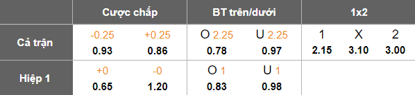 Nhận định, soi kèo CA Batna vs Paradou AC, 20h00 ngày 15/1: Viết lại lịch sử - Ảnh 4