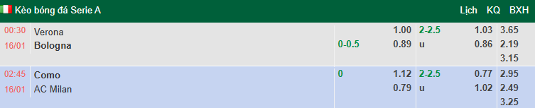 Nhận định, soi kèo Como vs AC Milan, 2h45 ngày 16/1: Đối thủ khó nhằn - Ảnh 1