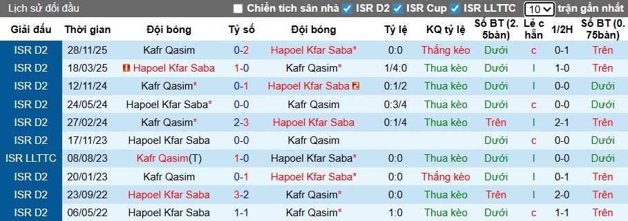 Nhận định, soi kèo Kafr Qasim vs Hapoel Kfar Saba, 00h30 ngày 16/01: Khách vào tứ kết - Ảnh 1