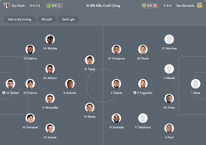 Nhận định, soi kèo Sao Paulo vs Sao Bernardo, 7h45 ngày 16/1: Chủ nhà sa sút - Ảnh 7