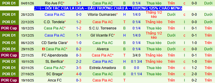Nhận định, soi kèo Sporting CP vs Casa Pia - Ảnh 2