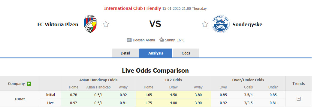 Nhận định, soi kèo Viktoria Plzen vs Sonderjyske, 21h00 ngày 15/1: Tâm trạng không tốt - Ảnh 1