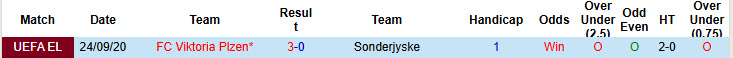 Nhận định, soi kèo Viktoria Plzen vs Sonderjyske, 21h00 ngày 15/1: Tâm trạng không tốt - Ảnh 4