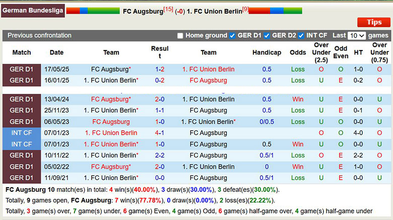 Siêu máy tính dự đoán Augsburg vs Union Berlin, 2h30 ngày 16/1 - Ảnh 1
