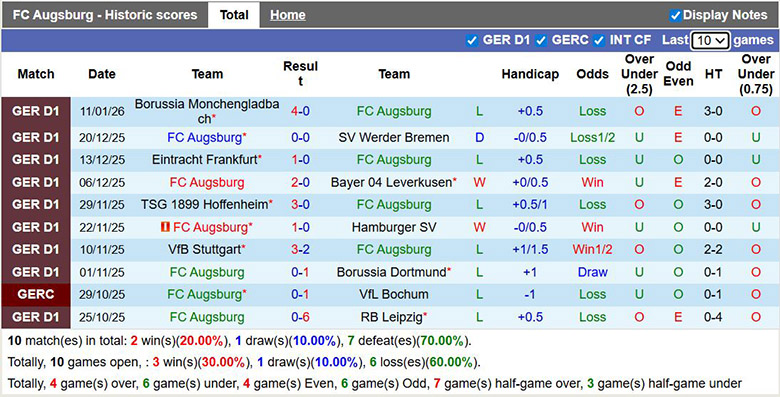 Siêu máy tính dự đoán Augsburg vs Union Berlin, 2h30 ngày 16/1 - Ảnh 2