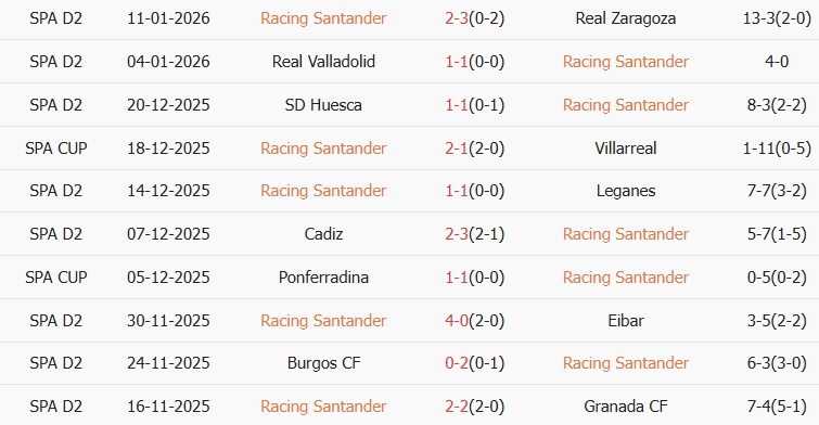 Soi kèo góc Racing de Santander vs Barcelona, 03h00 ngày 16/01 - Ảnh 1