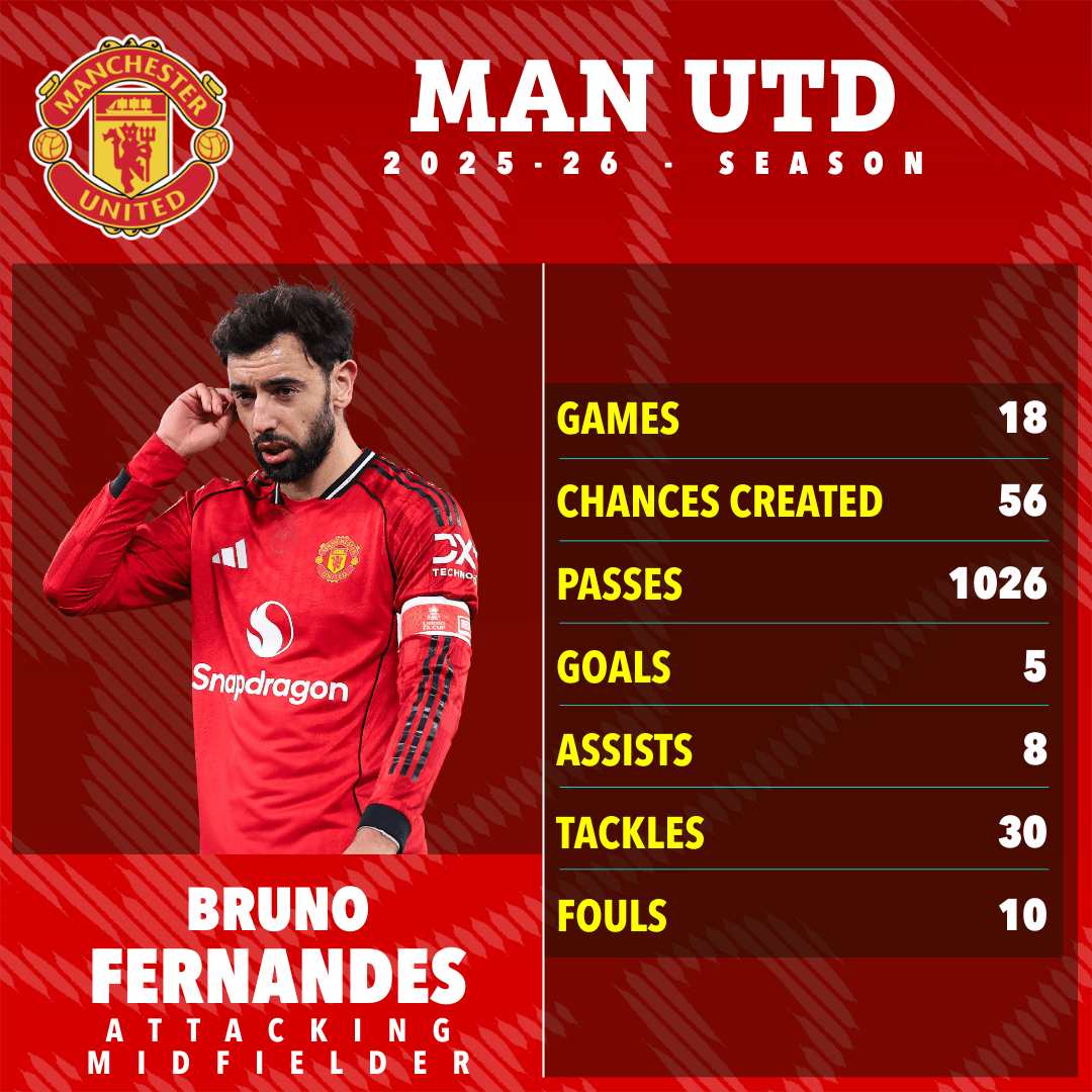 Bruno Fernandes chốt tương lai sau khi HLV Amorim bị sa thải - Ảnh 1