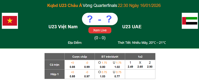 Tỷ lệ k&egrave;o U23 Việt Nam vs U23 UAE 22h30 ng&agrave;y 16/01 h&ocirc;m nay - Ảnh 6