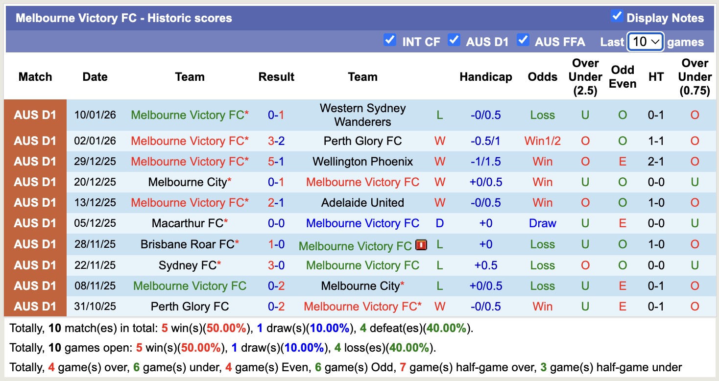 Nhận định, soi kèo Adelaide United vs Melbourne Victory, 15h35 ngày 17/1: Gieo sầu cho Adelaide United - Ảnh 4