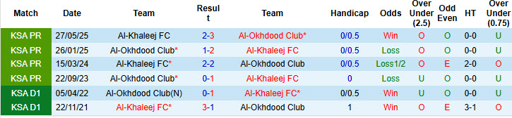 Nhận định, soi kèo Al-Khaleej vs Al-Okhdood Club, 21h45 ngày 16/1: Niềm vui ngắn ngủi - Ảnh 4