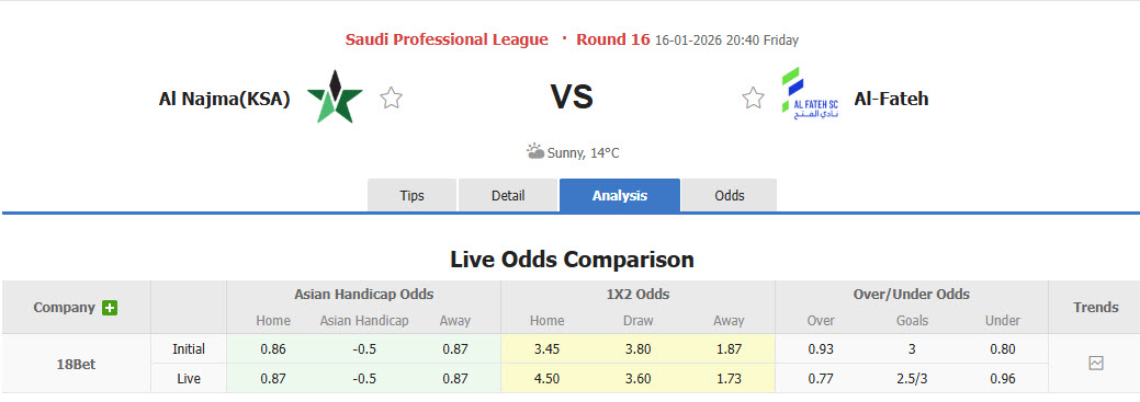 Nhận định, soi kèo Al Najma vs Al Fateh SC, 20h40 ngày 16/1: Đè bẹp tân binh - Ảnh 1