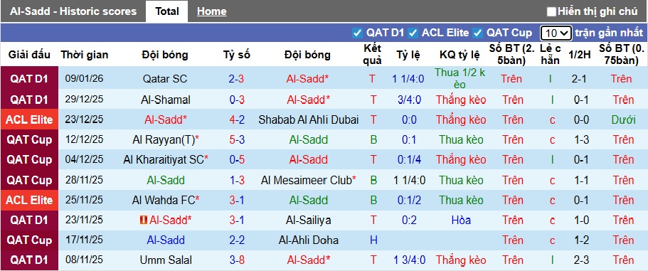 Nhận định, soi kèo Al-Sadd vs Al-Ahli Doha, 23h30 ngày 16/01: Chủ nhà tiếp đà thăng hoa - Ảnh 4