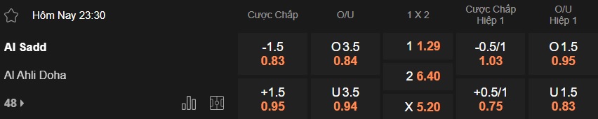 Nhận định, soi kèo Al-Sadd vs Al-Ahli Doha, 23h30 ngày 16/01: Chủ nhà tiếp đà thăng hoa - Ảnh 5